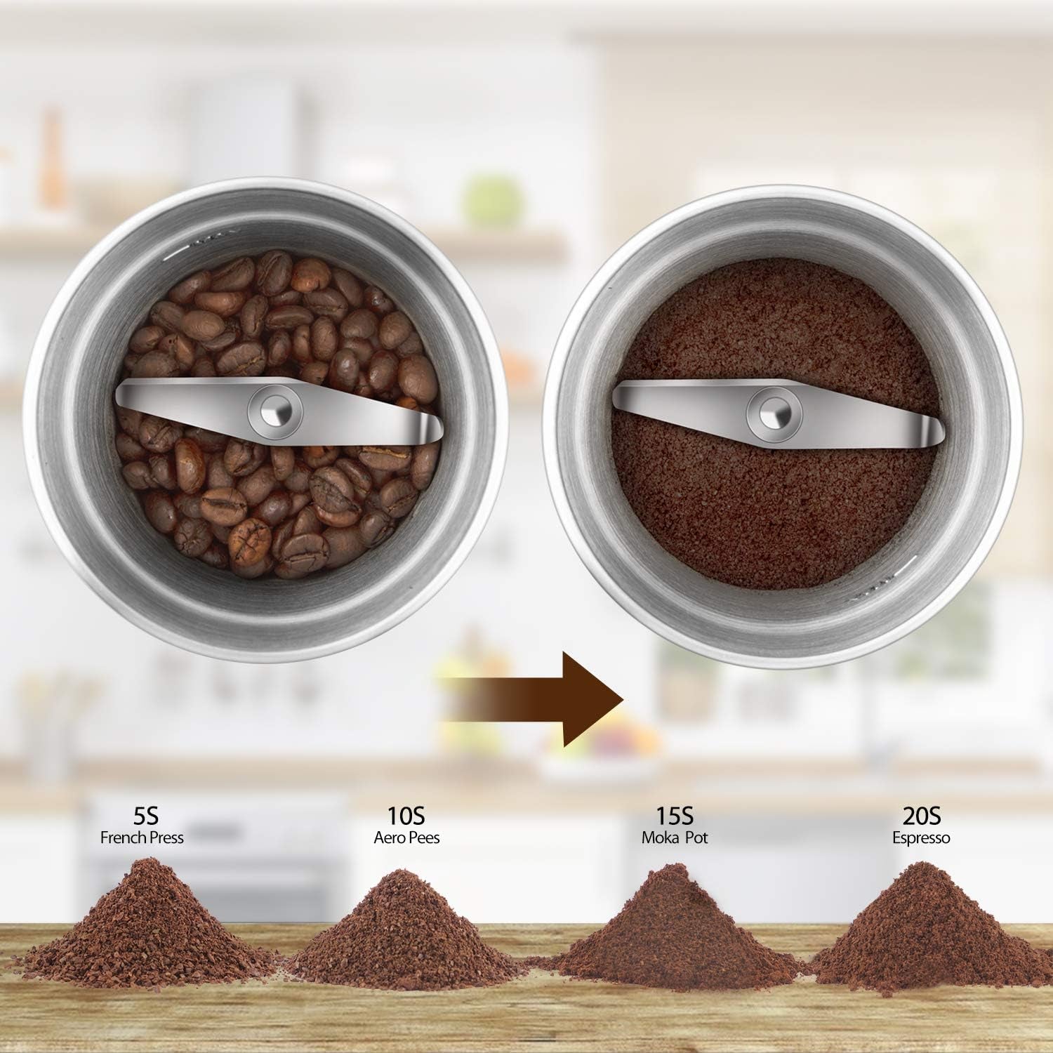 Electric Coffee Grinder, Stainless Steel Blades Coffee and Spice Grinder with 2.5 Ounce Removable Cup, Powerful 200W